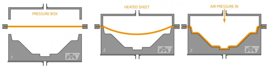 thermoforming-high-pressure-thermoforming-australia